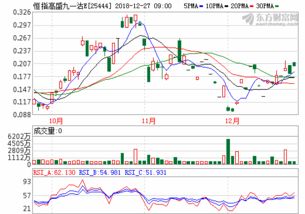 华商领先企业（300065海兰信股吧）