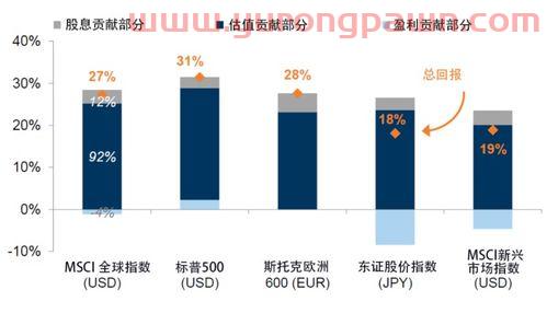 北方华创股吧(基金000041今日净值)