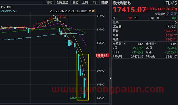 中东再度提前“巨震”，埃及股市又熔断，全球疫情最新：多国宣布进入紧急状态