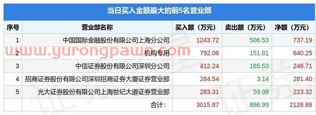 5月16日华控赛格(000068)龙虎榜数据:游资欢乐海岸上榜