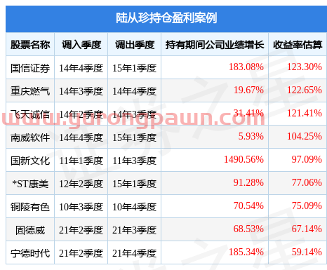 陆从珍的华泰柏瑞匠心臻选混合A(014792)值得买吗?