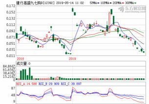 北方华创股票股吧(002186全聚德股吧)