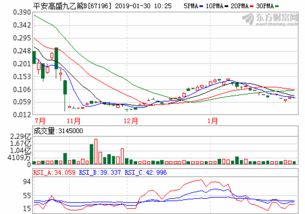 士兰微股吧最新消息(基金540003)