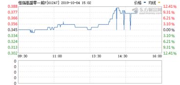 南极电商股票（富国国企改革基金161026）