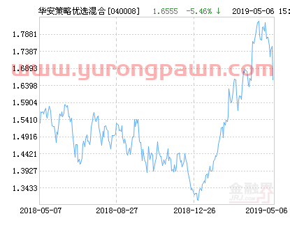 华安策略优选混合基金最新净值涨幅达1.62%