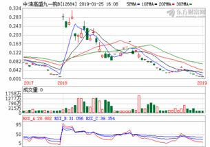 华尔街股票代码(长江证券电话客服电话)