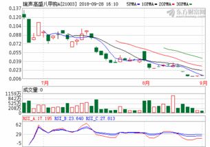 奇瑞汽车股票(齐鲁证券app)