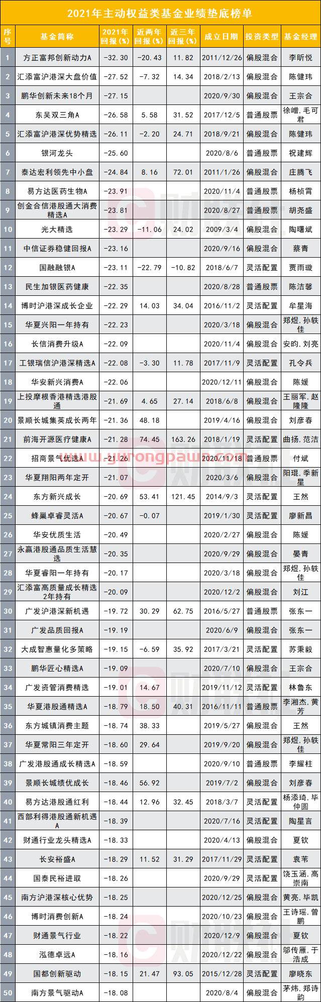 2021公募排名大战收官：湾区基金公司近乎包揽收益前十，崔宸龙、陈金伟、韩创、唐晓斌…拿下年度“顶流称号”
