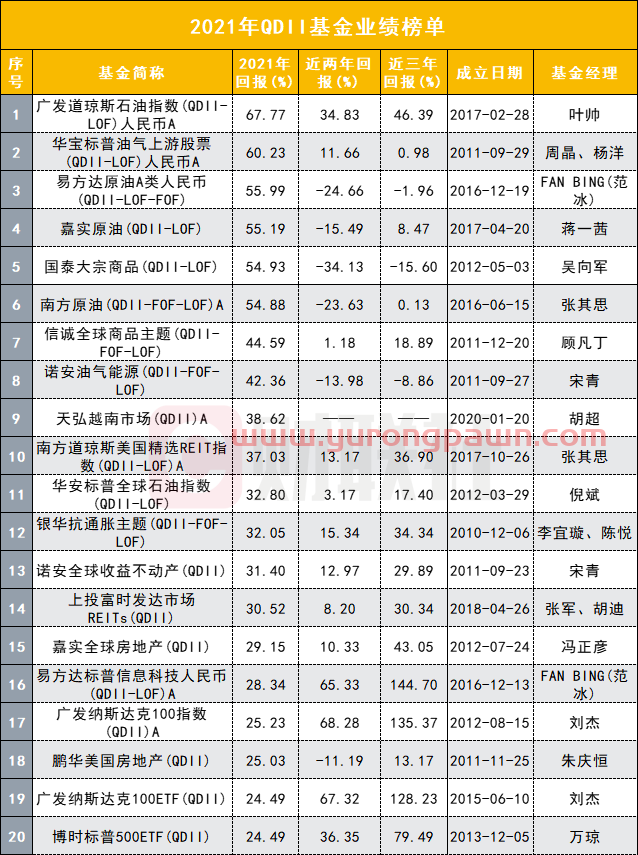 2021公募排名大战收官：湾区基金公司近乎包揽收益前十，崔宸龙、陈金伟、韩创、唐晓斌…拿下年度“顶流称号”