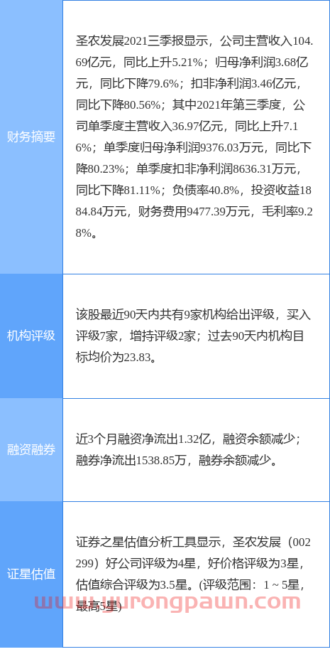圣农发展最新公告：约127.95万股限制性股票可解锁