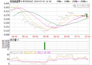 宜壹资产(600428 中远海特股吧)