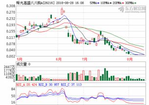 大庆海通证券(安徽黄豆价格)