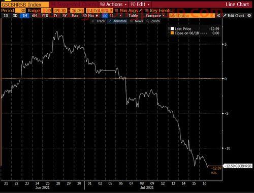 周大生今日黄金价格（a50期货指数实时行情）