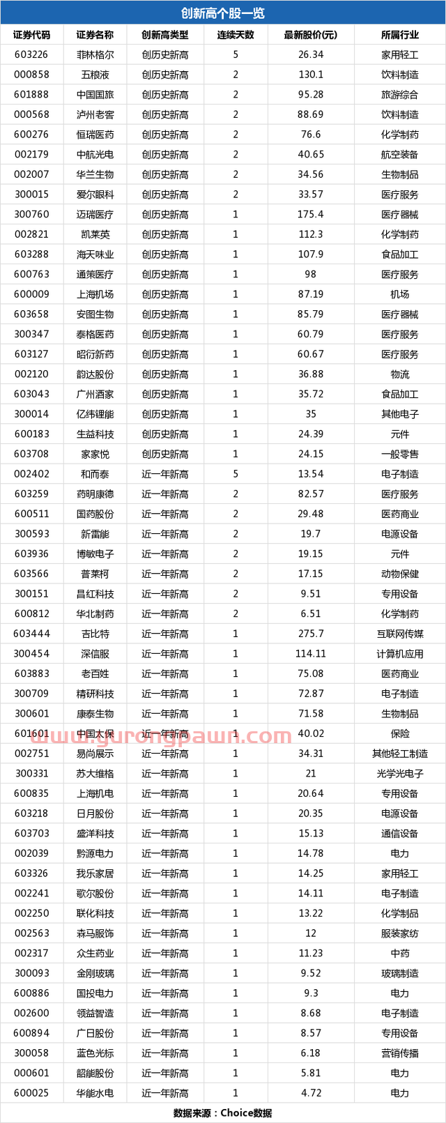华能水电盘中最高4.96元，股价创近一年新高