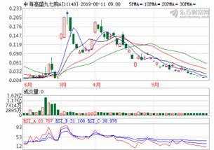 工商银行活期存款利率(工商银行活期存款利率2022年)