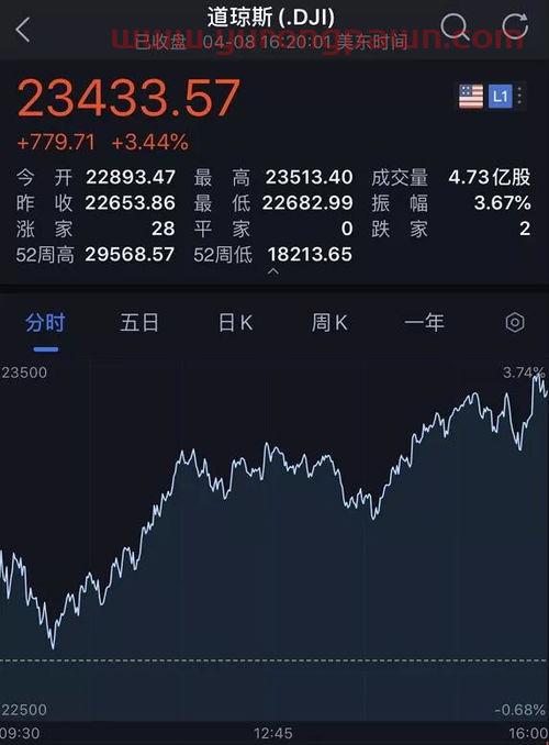 华安优选基金净值(华尔街股票代码)