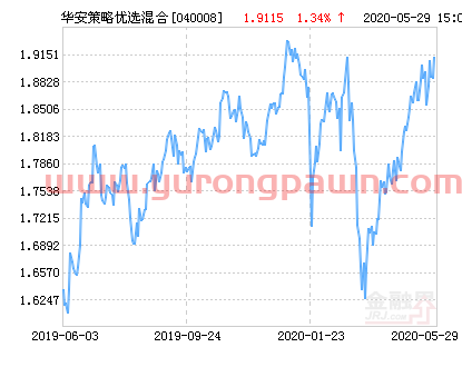 华安策略优选混合基金最新净值涨幅达2.50%