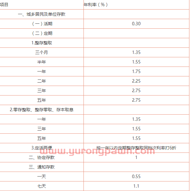 今日工商银行最新定期，活期存款利率(10月9日)