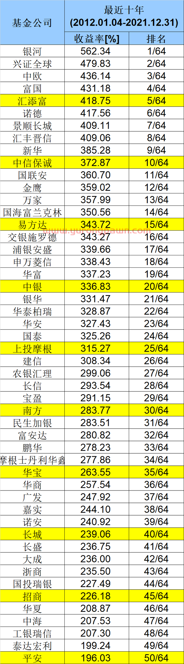 重磅出炉！基金公司最新业绩50强榜单来了