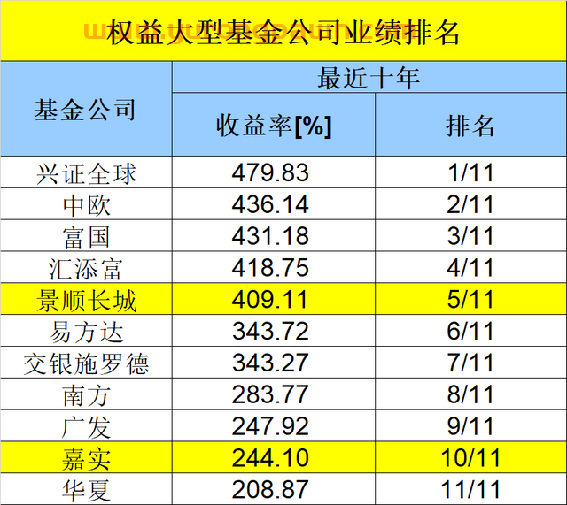 重磅出炉！基金公司最新业绩50强榜单来了