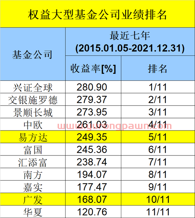 重磅出炉！基金公司最新业绩50强榜单来了