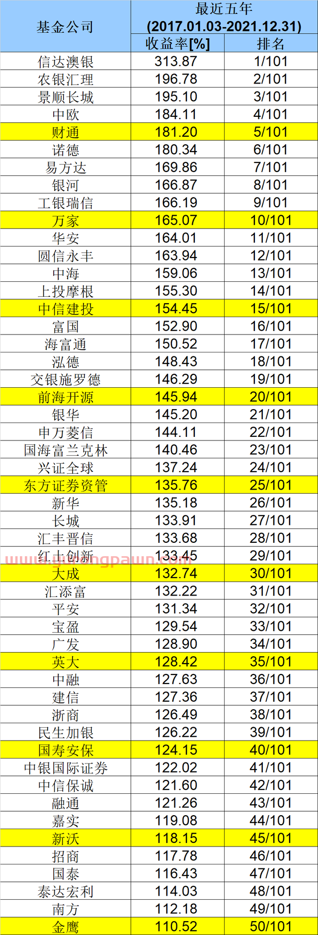 重磅出炉！基金公司最新业绩50强榜单来了