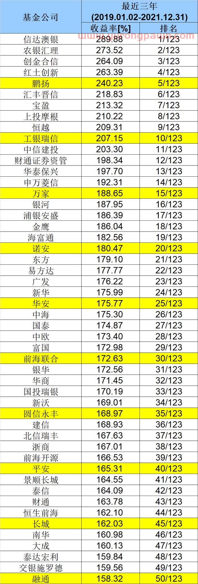 重磅出炉！基金公司最新业绩50强榜单来了