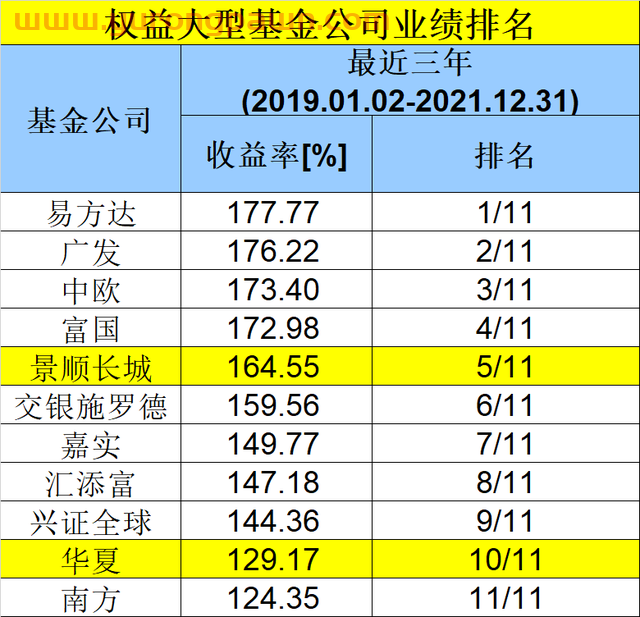 重磅出炉！基金公司最新业绩50强榜单来了