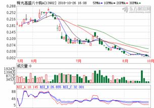 天顺股份(002800)股吧(884)