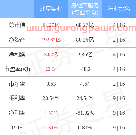 异动快报:北辰实业(601588)12月21日14点8分封涨停板