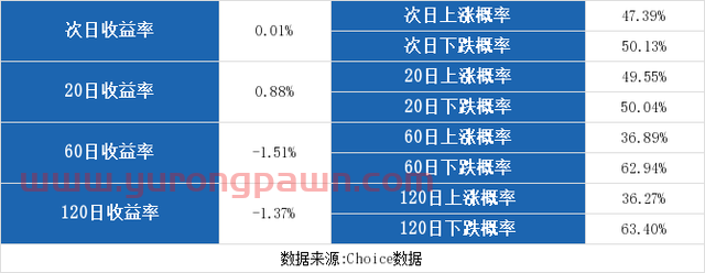 （12-18）安达维尔连续三日收于年线之上，前次最大涨幅26.75%