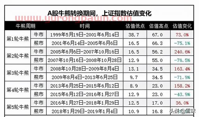 万字干货！一篇文章帮你搞明白估值，解读市盈率、市净率、市销率