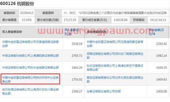A股又现超精准狙击：神秘资金利好发布前“卡点”杀入 股民怒了