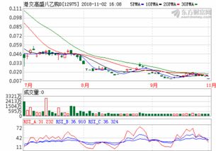 320007基金今天最新净值(诺安成长基金320007今日净值)
