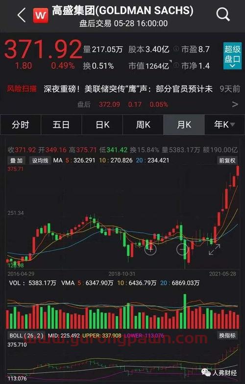 000636风华高科股吧(000636风华高科洗盘)