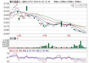 92号汽油价格走势图