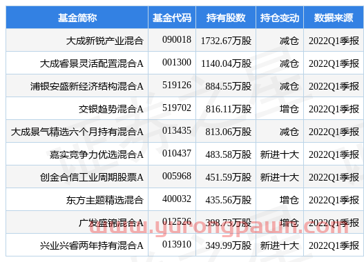 明泰铝业最新公告：4月铝板带箔销售11.64万吨 同比增长15%