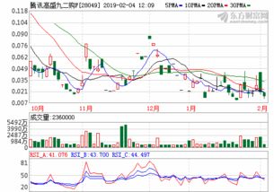 富时a50指数实时行情(富时a50指数实时行情是什么)