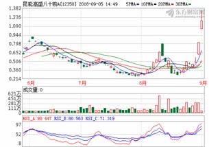 青海春天最新消息