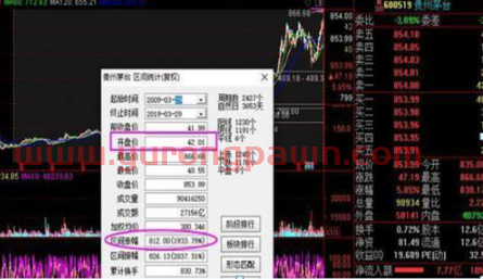 中国股市“躺着赚钱”时代降临：十年前投资了茅台、格力10万，现在赚了多少？茅台等蓝筹还值得越跌越买？