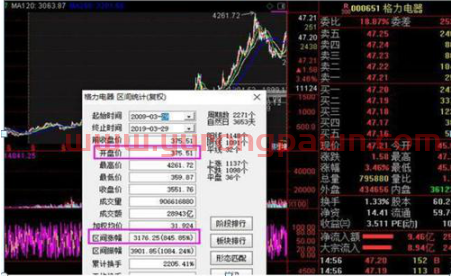 中国股市“躺着赚钱”时代降临：十年前投资了茅台、格力10万，现在赚了多少？茅台等蓝筹还值得越跌越买？