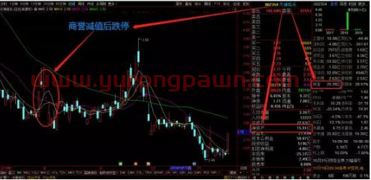 中国股市“躺着赚钱”时代降临：十年前投资了茅台、格力10万，现在赚了多少？茅台等蓝筹还值得越跌越买？