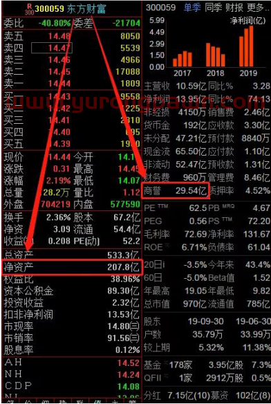 中国股市“躺着赚钱”时代降临：十年前投资了茅台、格力10万，现在赚了多少？茅台等蓝筹还值得越跌越买？
