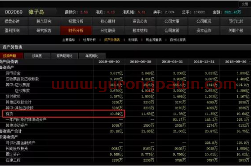 中国股市“躺着赚钱”时代降临：十年前投资了茅台、格力10万，现在赚了多少？茅台等蓝筹还值得越跌越买？