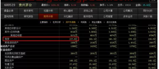 中国股市“躺着赚钱”时代降临：十年前投资了茅台、格力10万，现在赚了多少？茅台等蓝筹还值得越跌越买？
