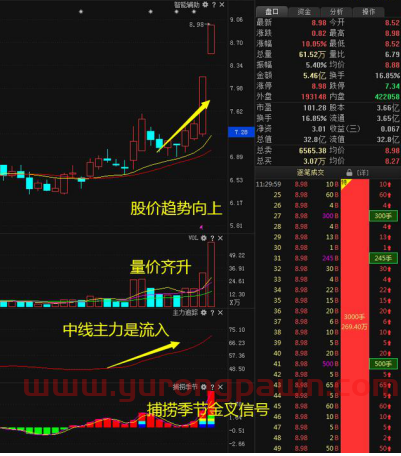 中国股市“躺着赚钱”时代降临：十年前投资了茅台、格力10万，现在赚了多少？茅台等蓝筹还值得越跌越买？