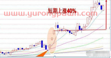 中国股市“躺着赚钱”时代降临：十年前投资了茅台、格力10万，现在赚了多少？茅台等蓝筹还值得越跌越买？