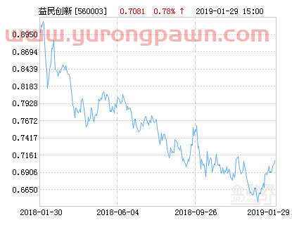 益民创新优势混合基金最新净值涨幅达3.02%