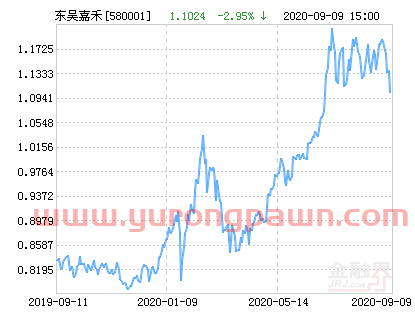 东吴嘉禾优势精选混合基金最新净值跌幅达2.95%
