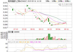 pvc原料最新价格行情(pvc原料最新价格行情走势图)